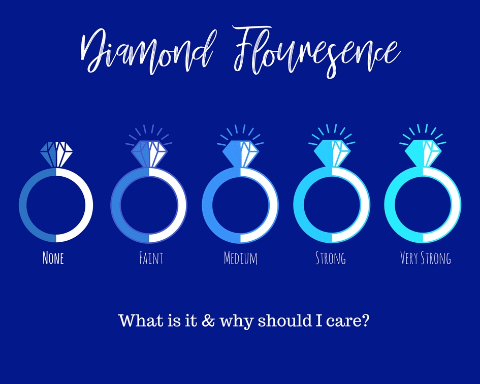 Diamond Fluorescence title